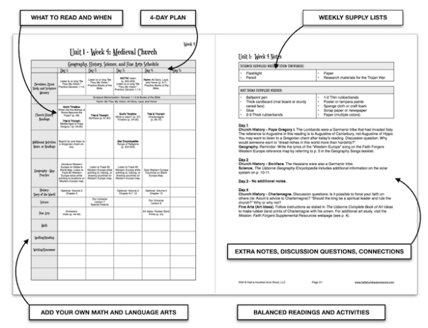 Mission Faith Forgers Plan Layout